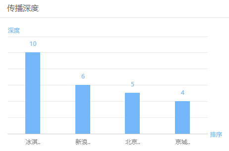 申通快递员入室伤人，这一次网民出奇地理性客观