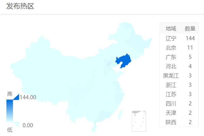 锦州凌河夜市爆炸，众志成城优先救人 | 舆情快讯