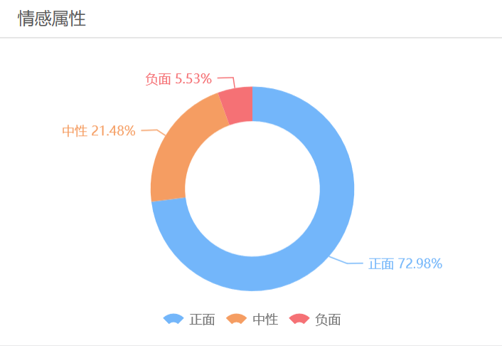 聚美优品3亿注资共享充电宝，是逆境反击还是困兽犹斗？