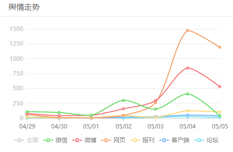 舆扇观经：沪指反弹乏力！美国数据周来袭，股民不要慌！