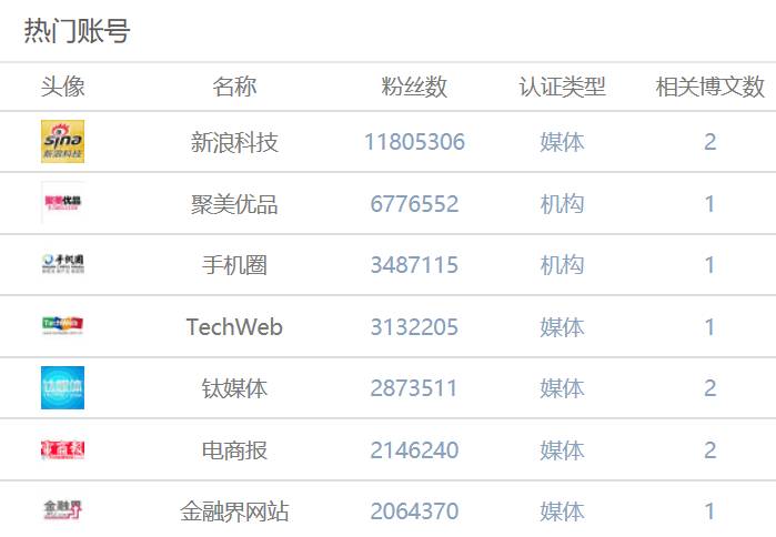 聚美优品3亿注资共享充电宝，是逆境反击还是困兽犹斗？