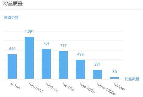 国产大飞机首飞，一起“上天”的还有这些蓝V