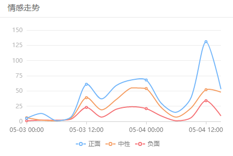 舆扇观经：沪指反弹乏力！美国数据周来袭，股民不要慌！