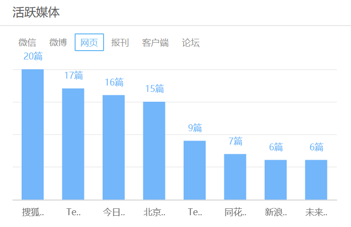 聚美优品3亿注资共享充电宝，是逆境反击还是困兽犹斗？