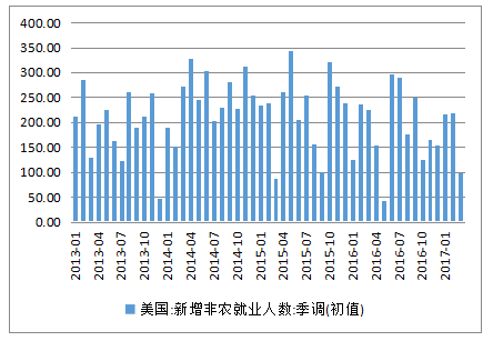 舆扇观经：沪指反弹乏力！美国数据周来袭，股民不要慌！