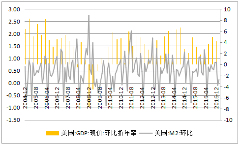 舆扇观经：沪指反弹乏力！美国数据周来袭，股民不要慌！