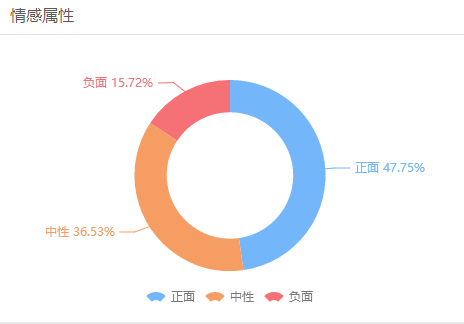 舆扇观经：沪指反弹乏力！美国数据周来袭，股民不要慌！