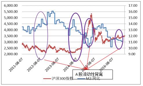 舆扇观经：沪指反弹乏力！美国数据周来袭，股民不要慌！