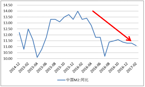 舆扇观经：沪指反弹乏力！美国数据周来袭，股民不要慌！