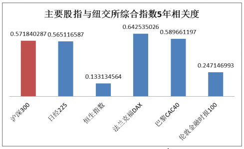 舆扇观经：沪指反弹乏力！美国数据周来袭，股民不要慌！