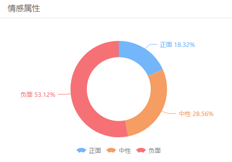 除顺丰和阿里掐架，马云和罗永浩也没闲着，舆论场剑拔弩张的一周！