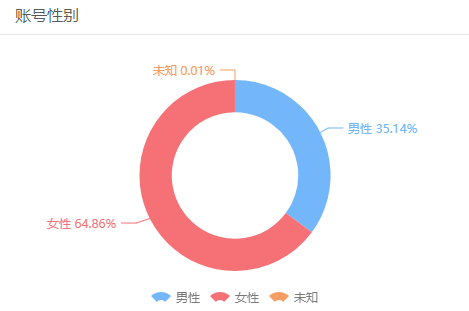 听君一席话，高考可能加十分，赌你不敢错过