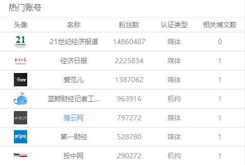 转折！负面舆情缠身的易到，这次能否起死回生？