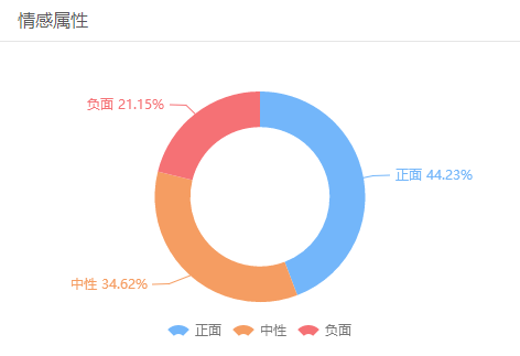 转折！负面舆情缠身的易到，这次能否起死回生？