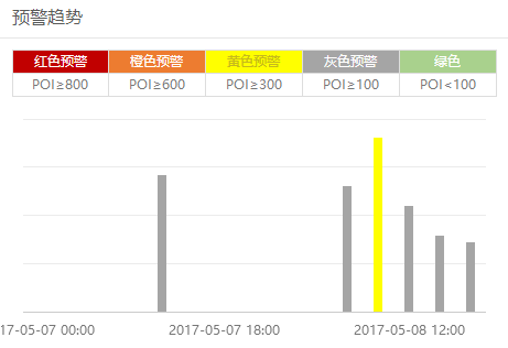 转折！负面舆情缠身的易到，这次能否起死回生？