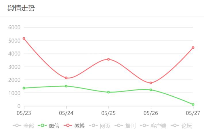 人机大战结束，不容错过的五大舆情燃点