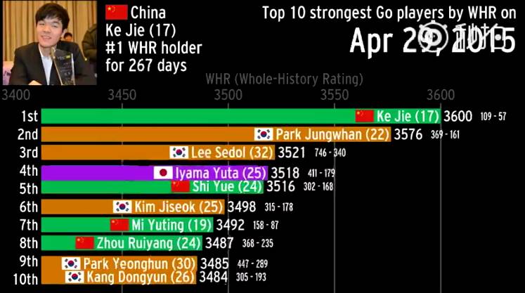 人机大战结束，不容错过的五大舆情燃点