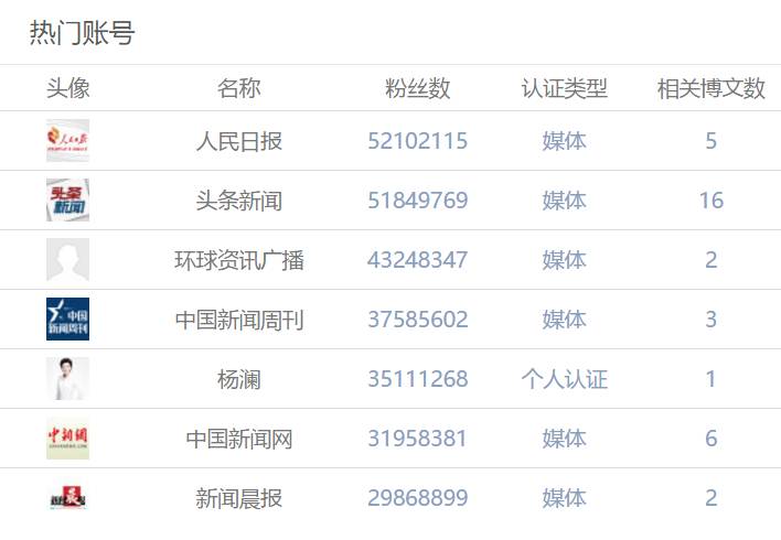 人机大战结束，不容错过的五大舆情燃点