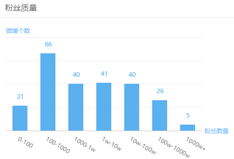 业绩下滑又减人，酷派路在何方？