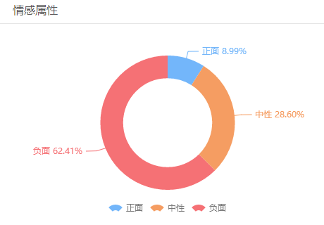 业绩下滑又减人，酷派路在何方？