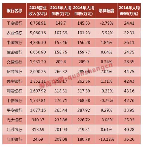 每日经济新闻和交通银行互撕，有人直指交行官僚风气严重