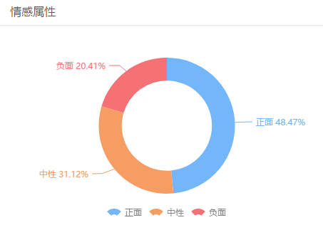 每日经济新闻和交通银行互撕，有人直指交行官僚风气严重