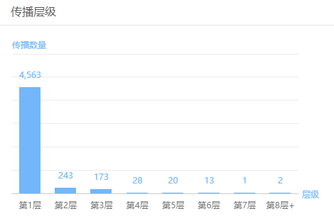 广场舞成为舆论之靶，除了城管还有什么“降服”妙招？