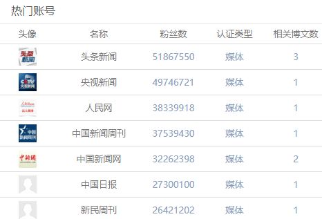广场舞成为舆论之靶，除了城管还有什么“降服”妙招？