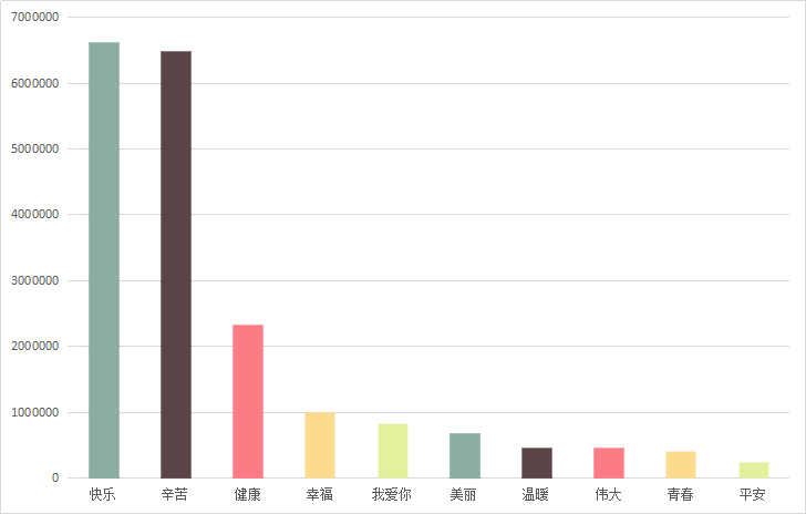 你有一篇清博的《母亲节特别行动指南》待查看！
