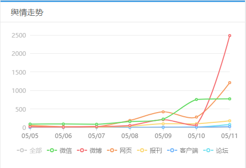 你有一篇清博的《母亲节特别行动指南》待查看！