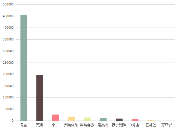 你有一篇清博的《母亲节特别行动指南》待查看！