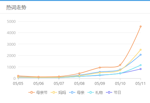你有一篇清博的《母亲节特别行动指南》待查看！