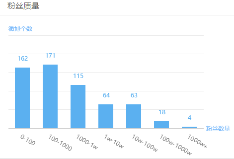 什么样的天大冲突？让腾讯优酷员工大打出手？