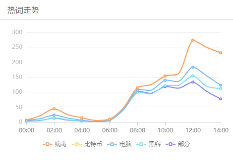 “比特币病毒”敲诈，遭殃的何止一篇篇毕业论文！