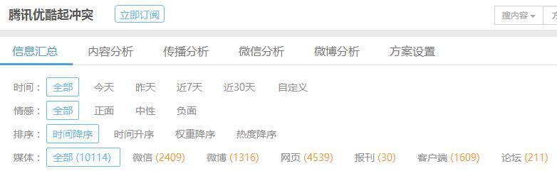 什么样的天大冲突？让腾讯优酷员工大打出手？