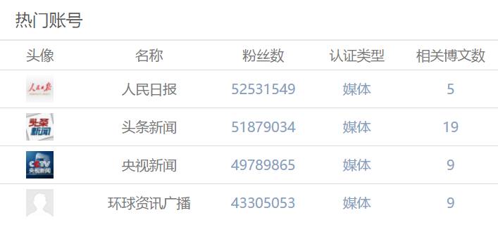 141人失联，幸存者出现！四川茂县山体垮塌，信息畅通助力应急救援