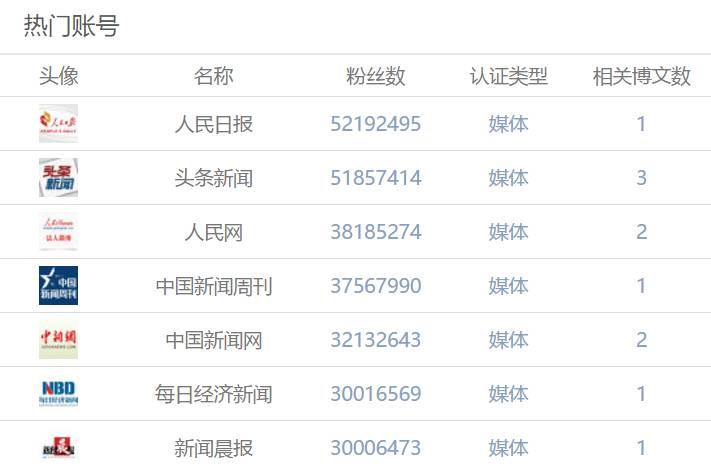 乘客迟到误机打地勤，舆论反感媒体贴“女博士”标签  原创 2017-06-03 清博研究院 清博舆情