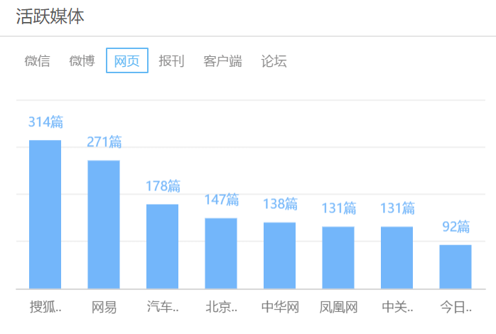 618真的来了！谁赢了这场电商舆论战？