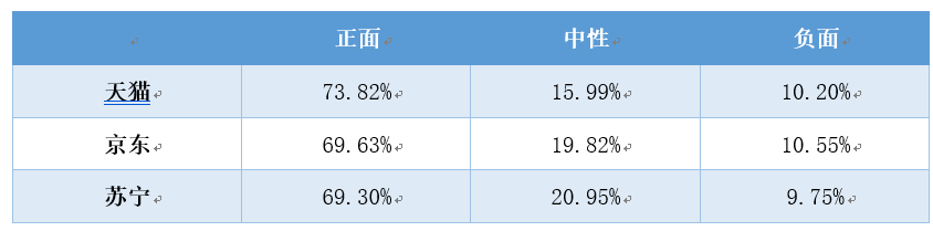 618真的来了！谁赢了这场电商舆论战？