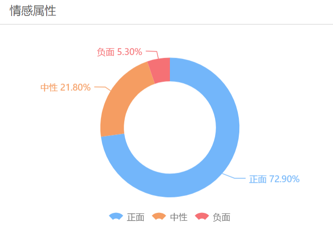 618真的来了！谁赢了这场电商舆论战？