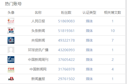 文在寅胜选，能否让萨德反转？能不能走出总统落马魔障？