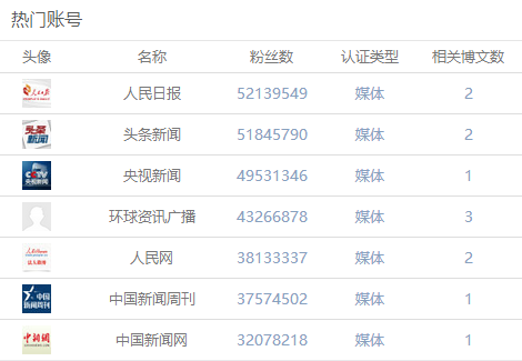 孔令辉被曝欠赌债，网民追问马苏不应该
