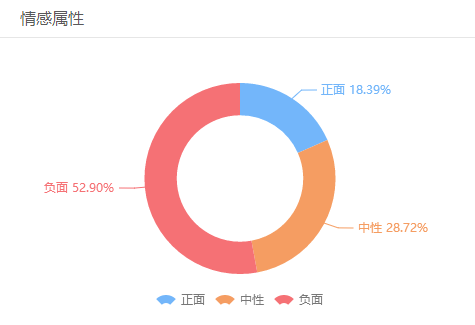 孔令辉被曝欠赌债，网民追问马苏不应该