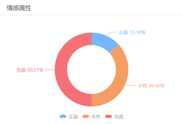 华为6名前员工涉泄密遭捕?乐视发官方声明表示不背锅