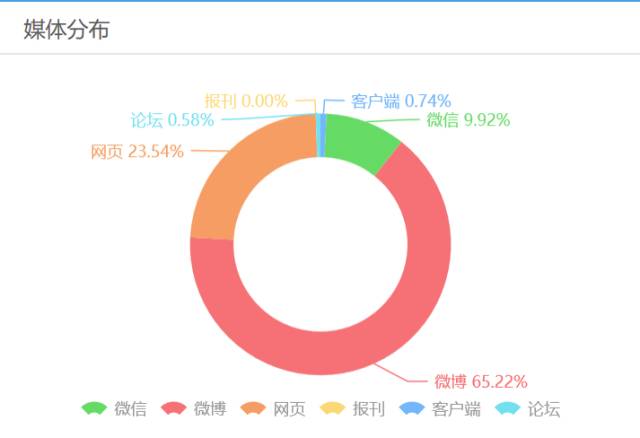 华为6名前员工涉泄密遭捕?乐视发官方声明表示不背锅