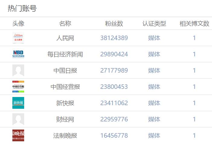托运金毛犬疑似被重伤，舆论强烈对立只因水军搅局？