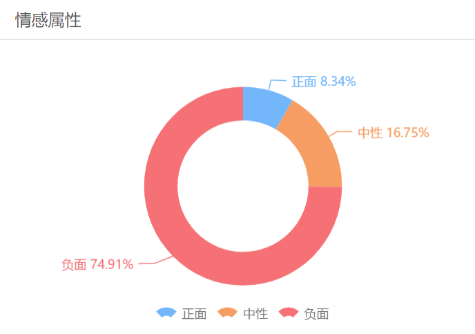 托运金毛犬疑似被重伤，舆论强烈对立只因水军搅局？