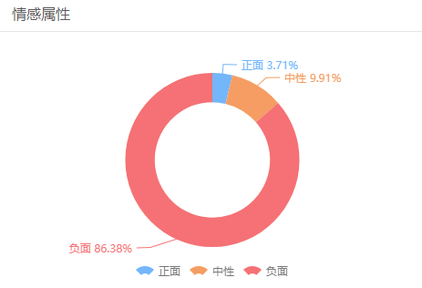 姚晨如何从“微博女王”变成“全网黑”
