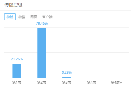 姚晨如何从“微博女王”变成“全网黑”
