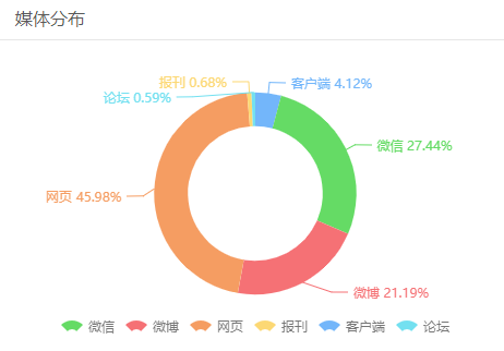 英雄迟暮偏爱“红烧肉”，一代名将卸下战甲，看王石在舆论场中的多面性